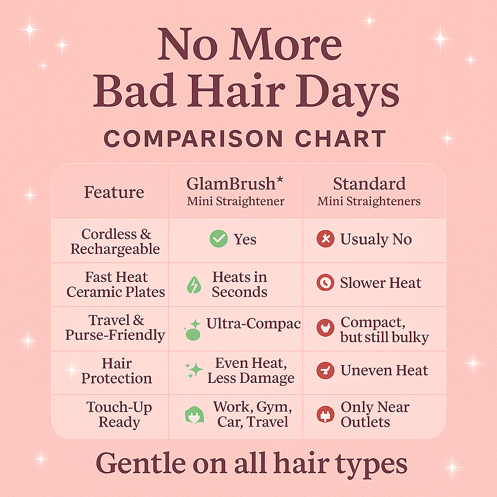 Glam Brush Mini Straightener – Smooth, Sleek, and Effortless… Anywhere You Go